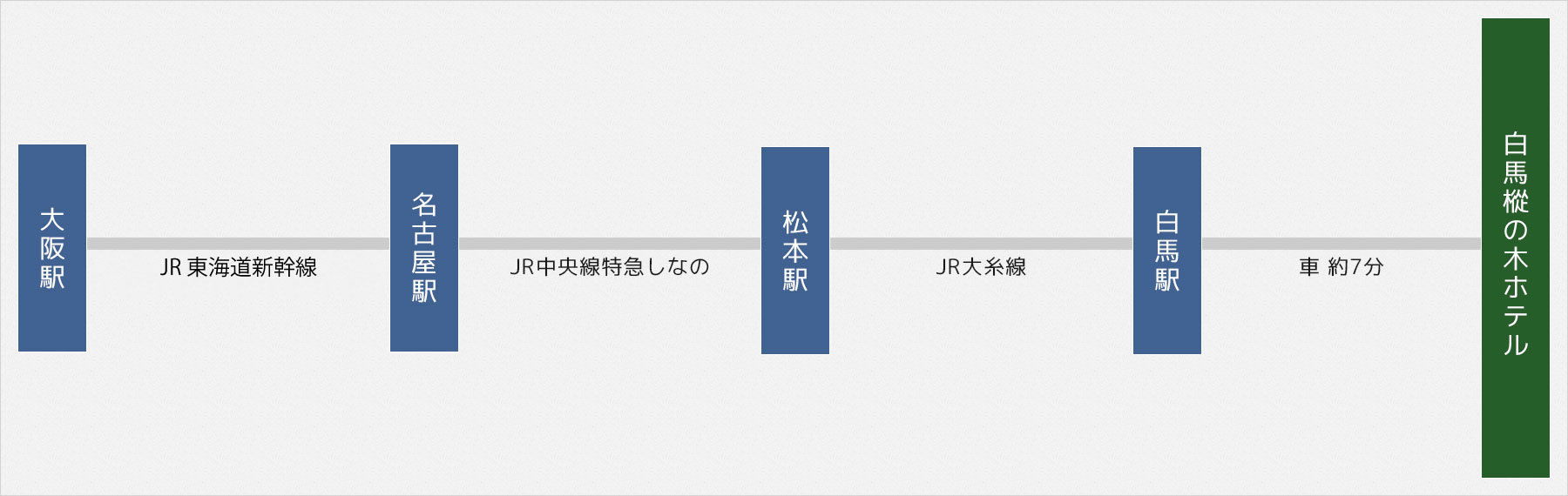 大阪方面から白馬樅の木ホテルまで 約4.5時間