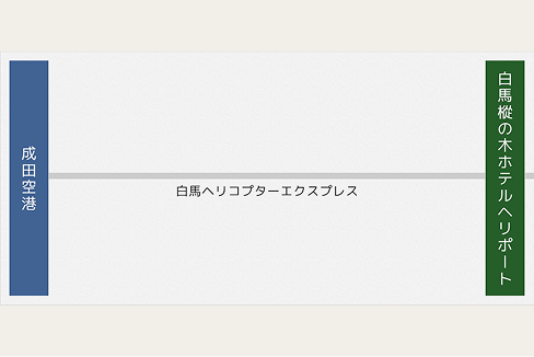 成田空港から 約80分